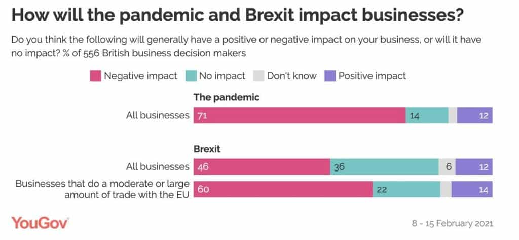 The Impact of Brexit on Small Business Trade with the EU: Navigating Uncertainty